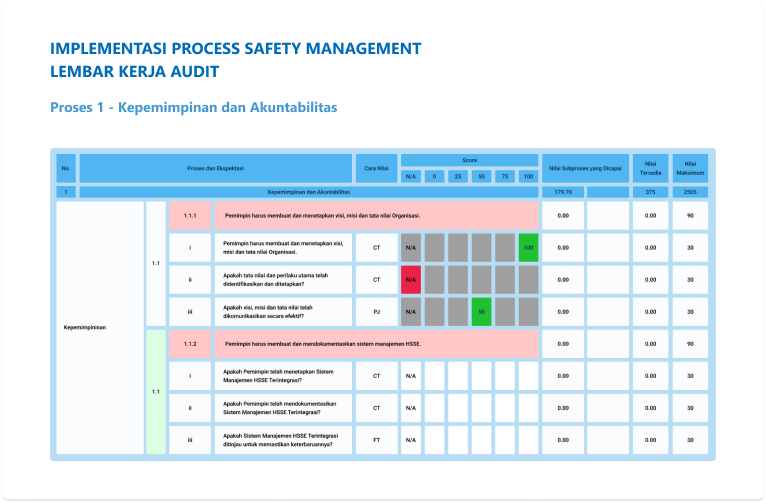 PSAIM Audit Worksheet