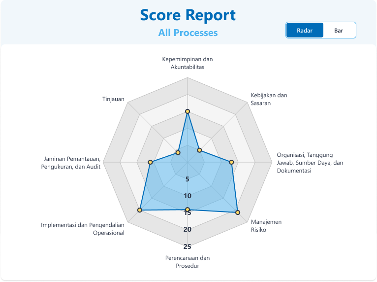 PSAIM Score Report